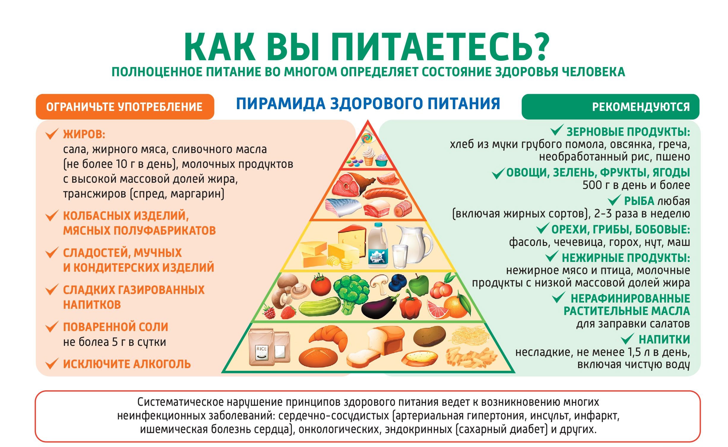 Неделя популяризации потребления овощей и фруктов
